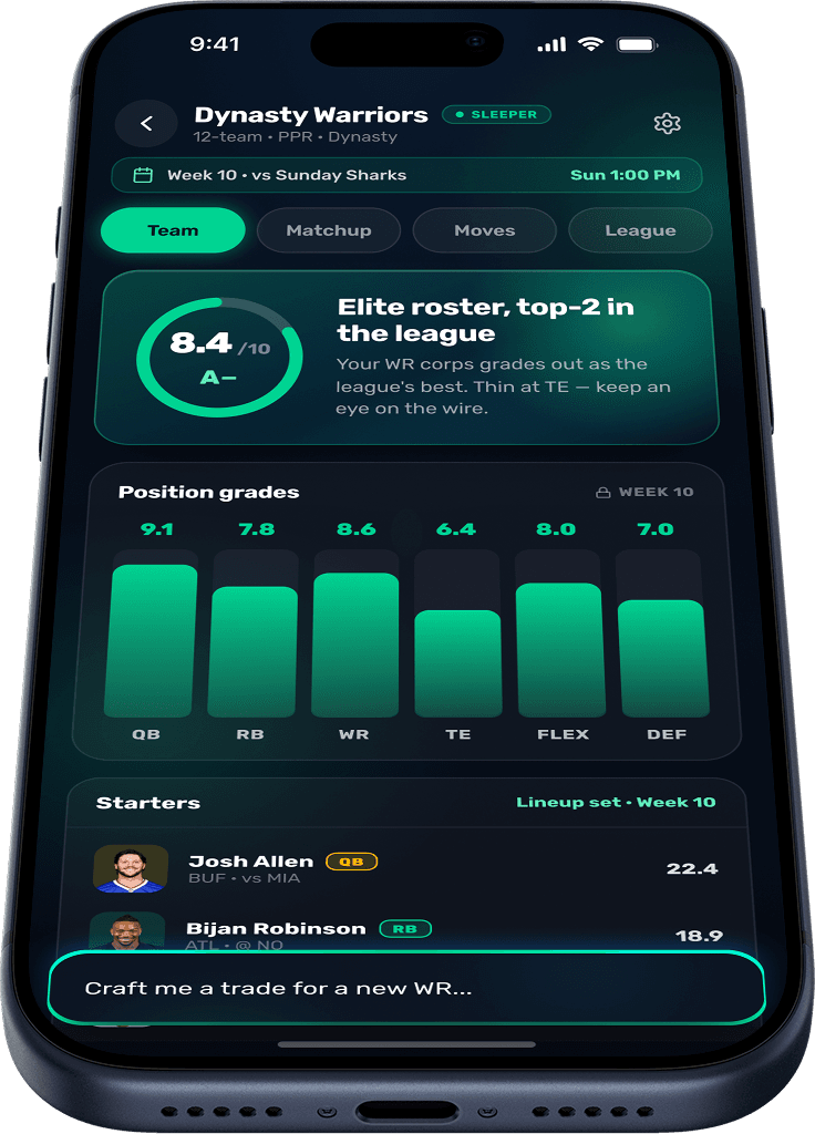 RotoBot fantasy league hub — team grade, position grades, and starters