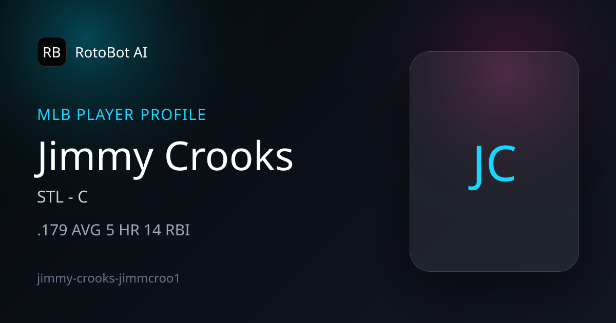 Jimmy Crooks Stats, Props & Projections | STL | RotoBot AI