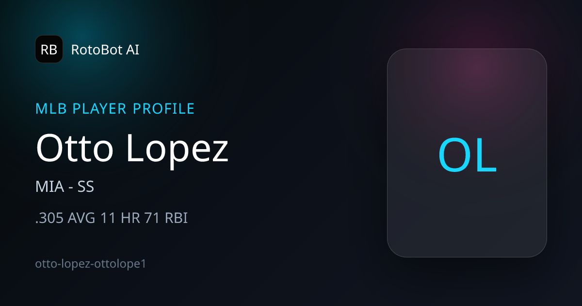 Otto Lopez Stats, Props & Projections | MIA | RotoBot AI